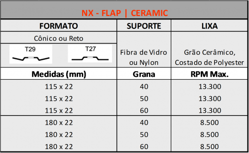 Disco Flap NX Flap Ceramic 060 115 X 22