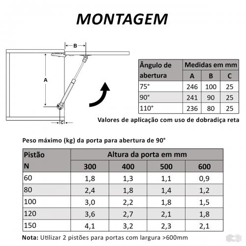 Pistão a Gás para Portas de Móveis e Armários Abertura para Cima