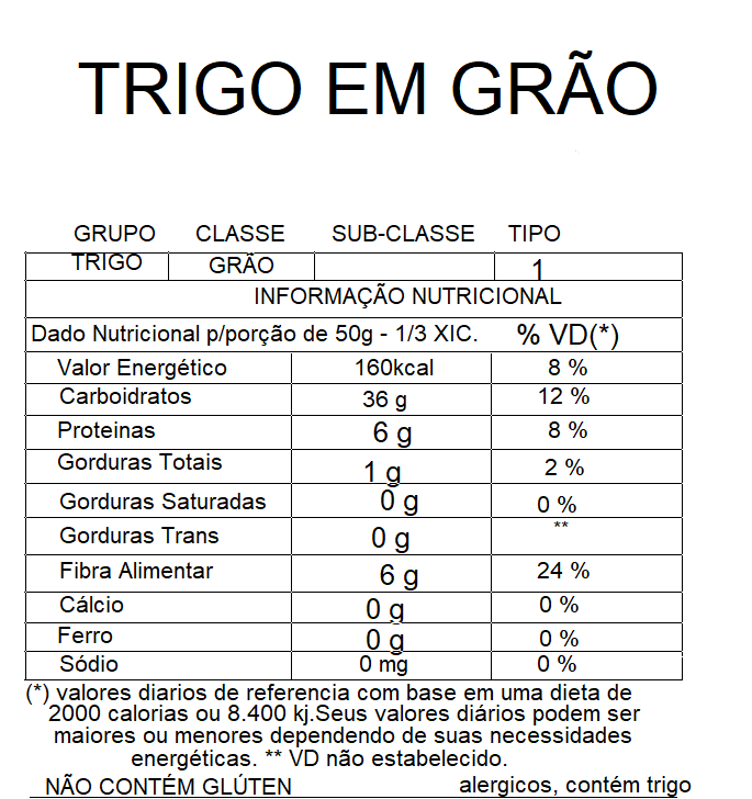 Quantos grãos de trigo é necessário, Respostas Triviais