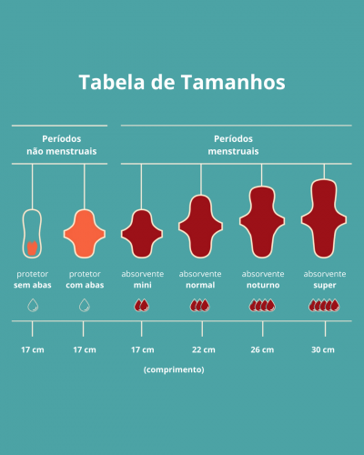 Cor e fluxo diferentes na menstruação podem indicar doenças? - 07/08/2021 -  UOL VivaBem