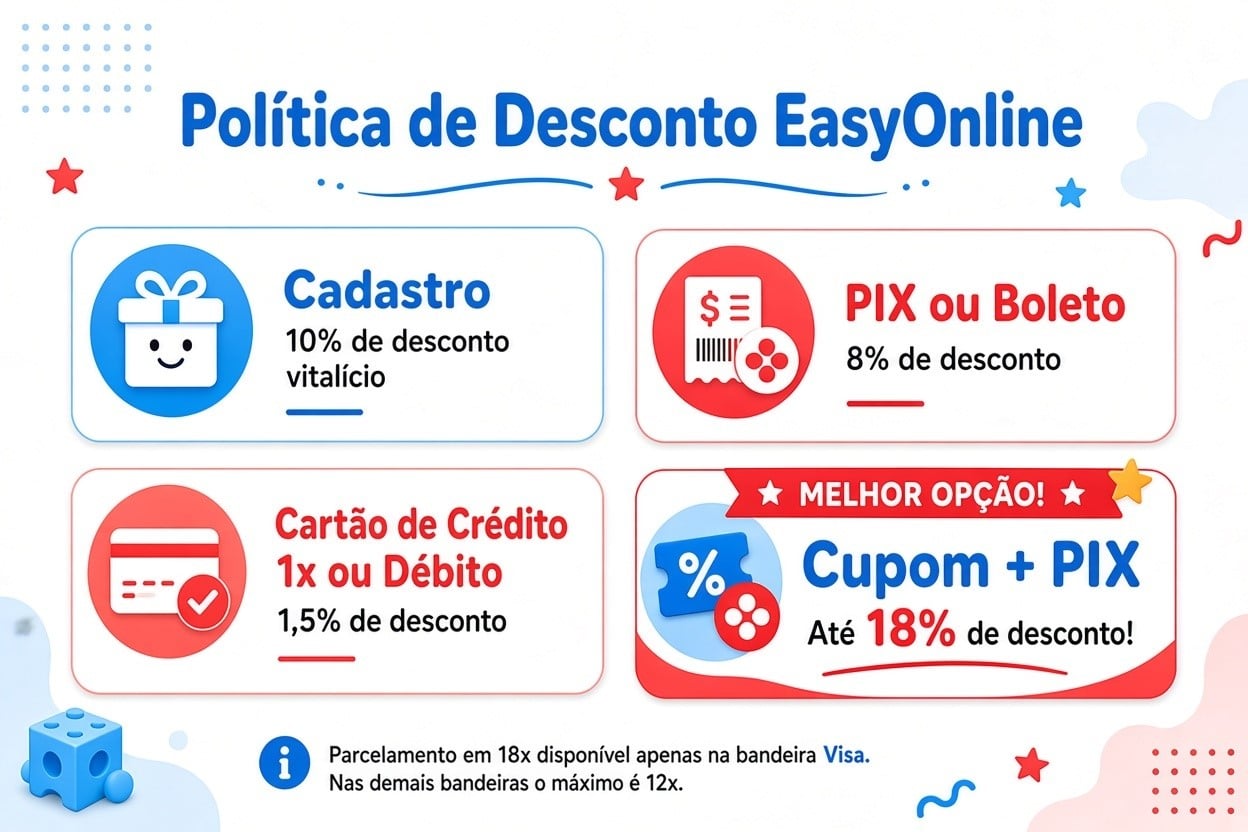 politica de desconto EasyOnline
