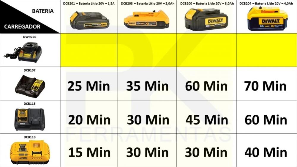 Carregador De Baterias 12 a 20V DCB107-BR Dewalt em oferta!